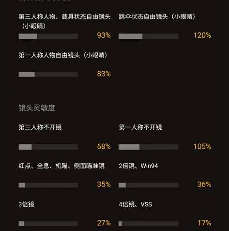 和平精英平板电脑四指灵敏度_和平精英平板四指灵敏度云端，打造极致对战体验