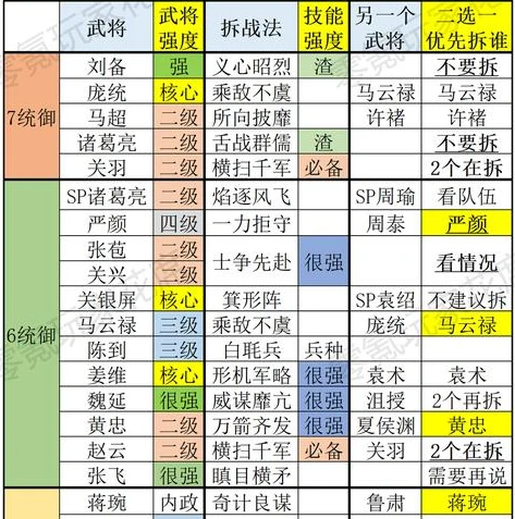 三国志战略版下载收费吗是真的吗还是假的_三国志战略版，下载收费真相大揭秘