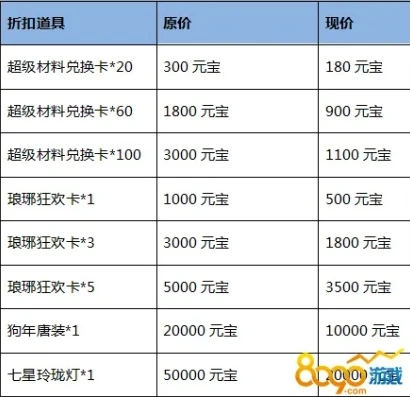 小7折扣手游平台代金券可以叠加吗_小7折扣手游平台代金券叠加使用，规则与实际情况全解析