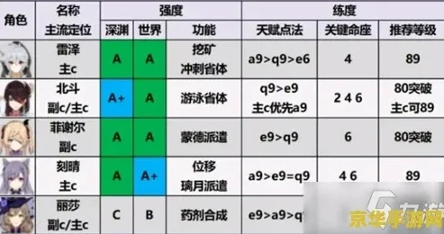 原神角色强度榜4.7_原神角色强度榜2.0，深度解析各角色在4.7版本中的强度表现