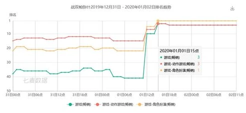 战双帕弥什兑换码2021一月_战双帕弥什2021年1月兑换码全解析，获取资源的便捷通道