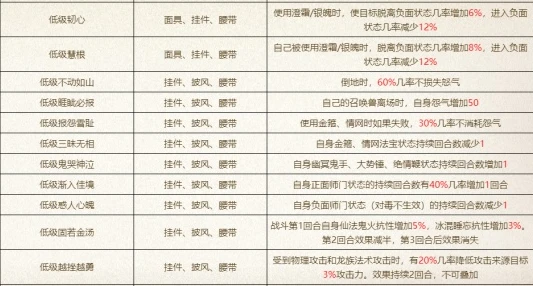 大话西游2客户端怎么修复装备属性_大话西游2客户端，修复装备属性全解析