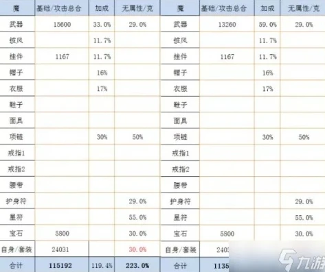 大话西游2客户端怎么修复装备属性_大话西游2客户端，修复装备属性全解析