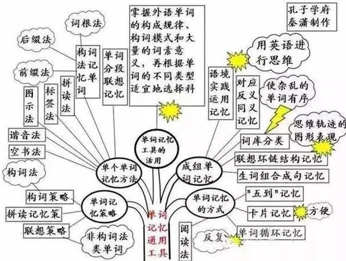 火影忍者英语思维导图图片_火影忍者中的英语元素，深度剖析