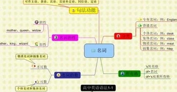 火影忍者英语思维导图图片_火影忍者中的英语元素，深度剖析