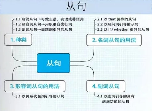 火影忍者英语思维导图图片_火影忍者中的英语元素，深度剖析