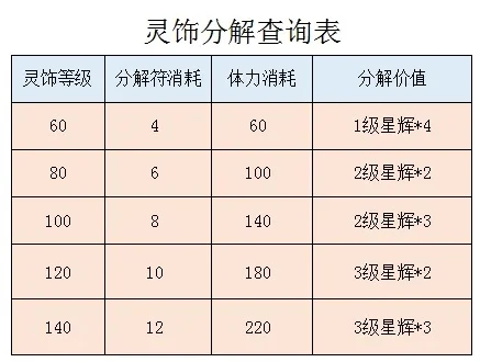 梦幻西游器灵6件套_梦幻西游器灵六件套价格深度解析，市场现状、影响因素与性价比考量