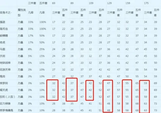 梦幻西游器灵6件套_梦幻西游器灵六件套价格深度解析，市场现状、影响因素与性价比考量