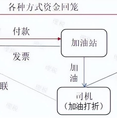 手游折扣平台最新上线了吗_手游折扣平台新上线，玩家的福利还是市场的乱象？