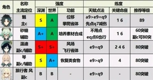 原神卡池顺序预测_原神卡池顺序时间表2024最新版本，角色与武器的前瞻