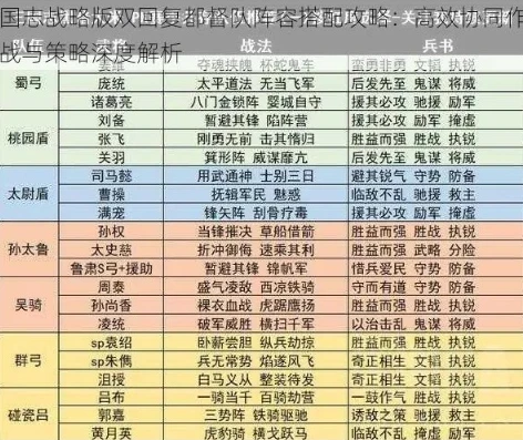 三国志战略版同盟战功怎么刷_三国志战略版同盟战功速刷指南，策略与技巧全解析