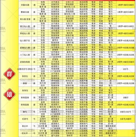 三国志战略版礼包兑换码大全官网最新_三国志战略版礼包兑换码大全，官网获取最新资源