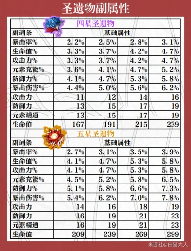 原神圣遗物怎么测分_原神圣遗物评分查询全解析，精准测分的方法与技巧