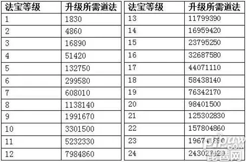 问道手游聚宝怎么上架法宝_问道手游聚宝阁上架法宝全攻略