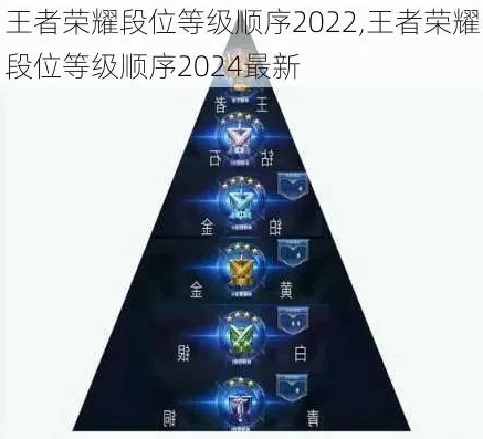 2024王者荣耀新增段位一览表_2024王者荣耀新增段位全解析