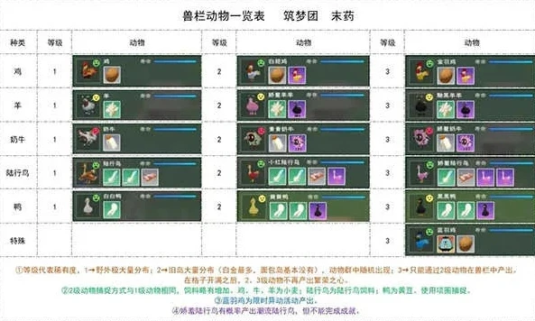 创造与魔法7级魔法合成表大全图解下载_创造与魔法7级魔法合成全解析，合成表大全图解