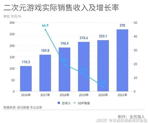 原神在线人数流失_原神，在线人数流失背后的现象、原因与未来展望