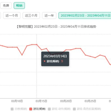 明日方舟怎么放角色大招_明日方舟，角色大招释放全解析