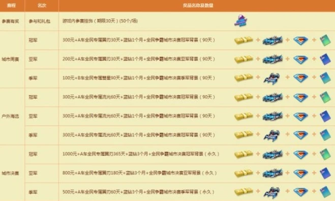 qq飞车合作值等级表称号图片_QQ飞车合作值等级全解析，从初入赛道到合作大神