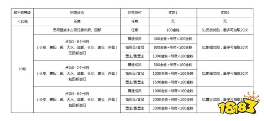 三国志战略版s2多了什么_三国志战略版S2，新增内容与丰厚奖励全解析