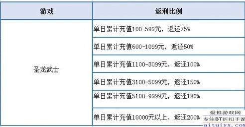 和平精英充值返利活动时间表_和平精英充值返利活动全解析，不容错过的福利时间