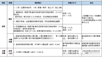 手游充值平台是真是假_手游充值平台2.5折，诱人背后的真相与应对策略