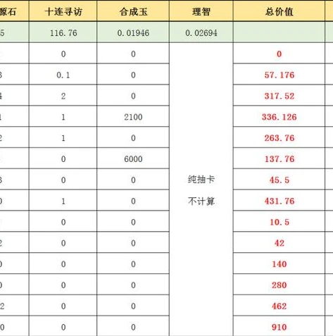 明日方舟充值推荐礼包_明日方舟充值指南，性价比礼包推荐