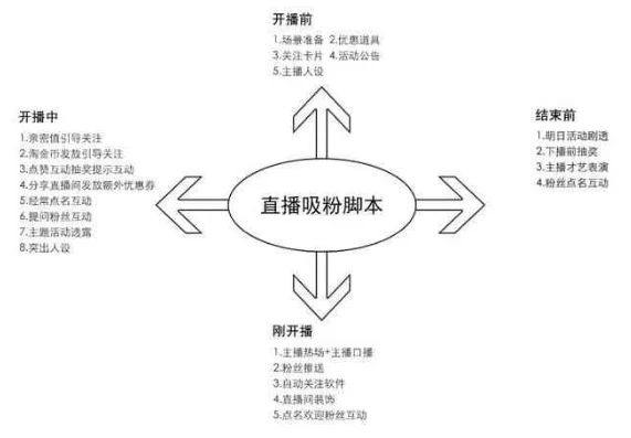 _直播，深度解析策略与实战技巧