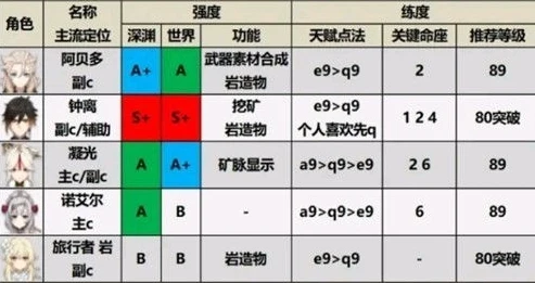 原神2.0角色强度表_原神2.3角色强度全解析，最新排行与深度剖析