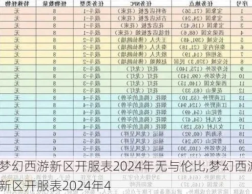 梦幻西游手游新区开服时间表2024_梦幻西游手游新区开服时间，探索2024新区机遇