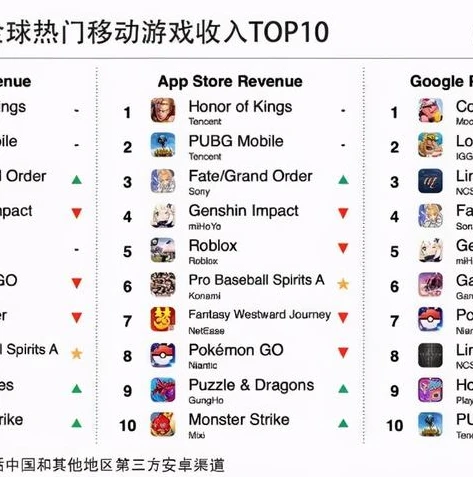 手游收入排行榜2021排行榜前十名_2021手游收入排行榜前十名深度解析，游戏巨头的吸金之道