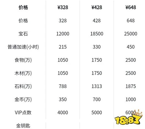 万国觉醒vip礼包值得买吗_深度剖析，万国觉醒VIP礼包是否值得购买