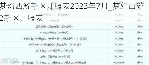 梦幻西游2021年新区2021新区开服表-琵琶网_梦幻西游2021年新区开服全解析