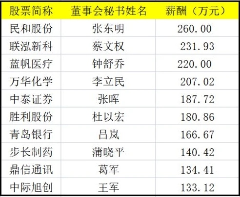 梦幻西游单号赚钱2020_梦幻西游单号收入，2020年的赚钱之道