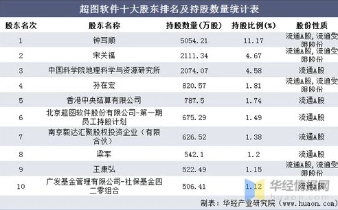 梦幻西游单号赚钱2020_梦幻西游单号收入，2020年的赚钱之道