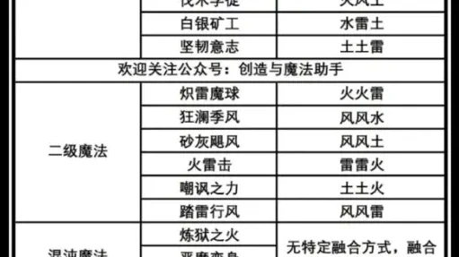 和平精英海岛最强苟分点在哪里_和平精英海岛最强苟分点全解析