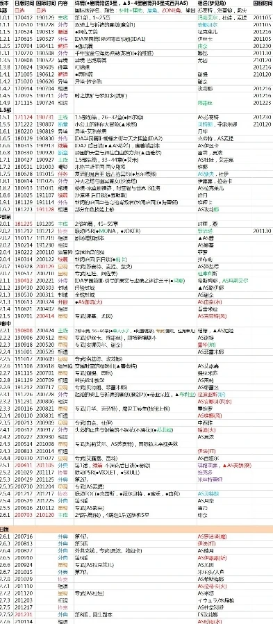 明日方舟未来活动时间表最新_明日方舟未来活动时间表，前瞻与期待