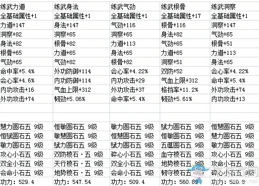 天刀唐门石头搭配_天涯明月刀唐门宝石搭配全解析，打造极致唐门输出