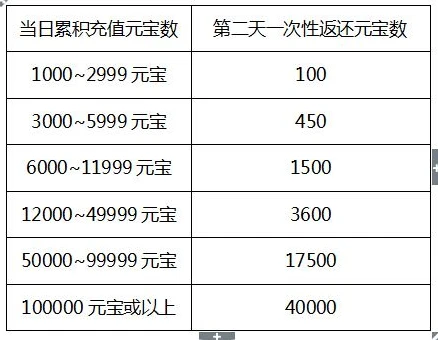 1元手游充值1折怎么算_惊爆！1元手游充值1折背后的超值划算与深度解析