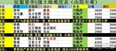 率土之滨最新兑换码_率土之滨新版本兑换码入口全解析，超值福利一网打尽