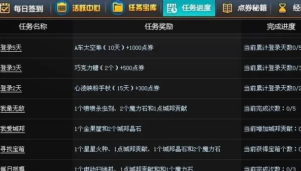 qq飞车怎样得点卷_QQ飞车点券获取与永久A车获取攻略