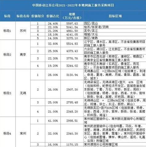 网页游戏折扣最高多少钱啊_网页游戏折扣上限探秘，最高能达到多少钱？