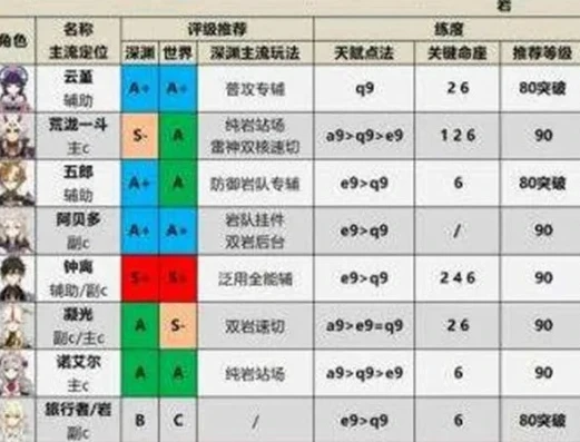 原神角色强度排序_原神角色强度最新官方排行深度解析