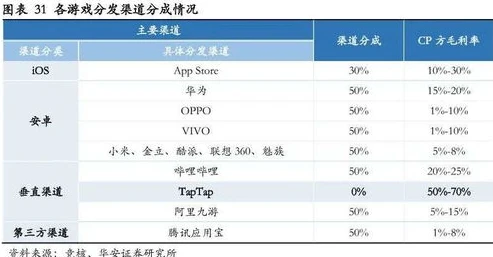 原神游戏质量如何提高等级_提升〈原神〉游戏质量的多元路径