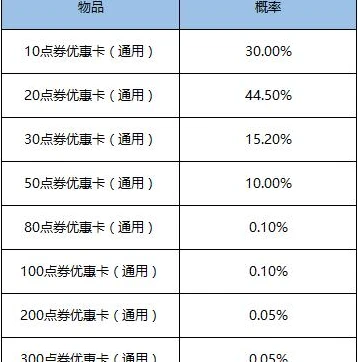 穿越火线枪战王者礼包在哪_穿越火线枪战王者福利领取全攻略，礼包在哪轻松找