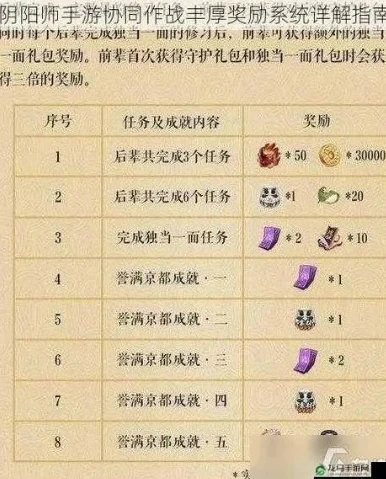 阴阳师每日吉运礼一二三_阴阳师每日吉运礼全解析，探索神秘馈赠背后的机缘