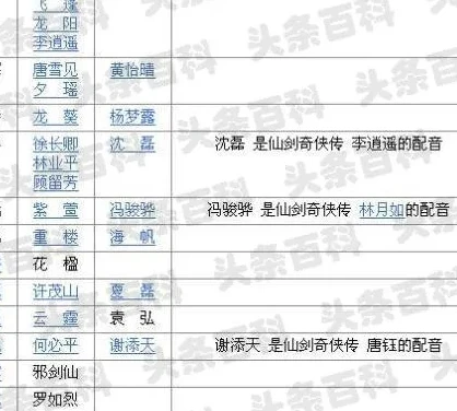 仙剑奇侠传全部演员表_〈仙剑奇侠传3〉，演员群像，演绎仙侠传奇