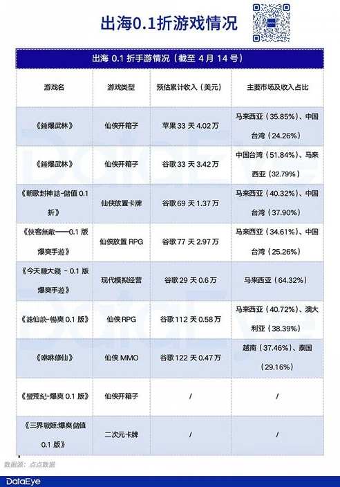 网页游戏折扣平台_0.1折网页游戏平台打金，机遇与风险并存的游戏新生态