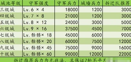 率土之滨2020年11月通用兑换码_率土之滨2020年11月通用兑换码全解析