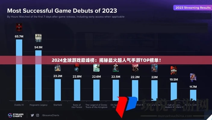 手游热门排行2021_2020手游热门排行背后，游戏世界的多元与竞争